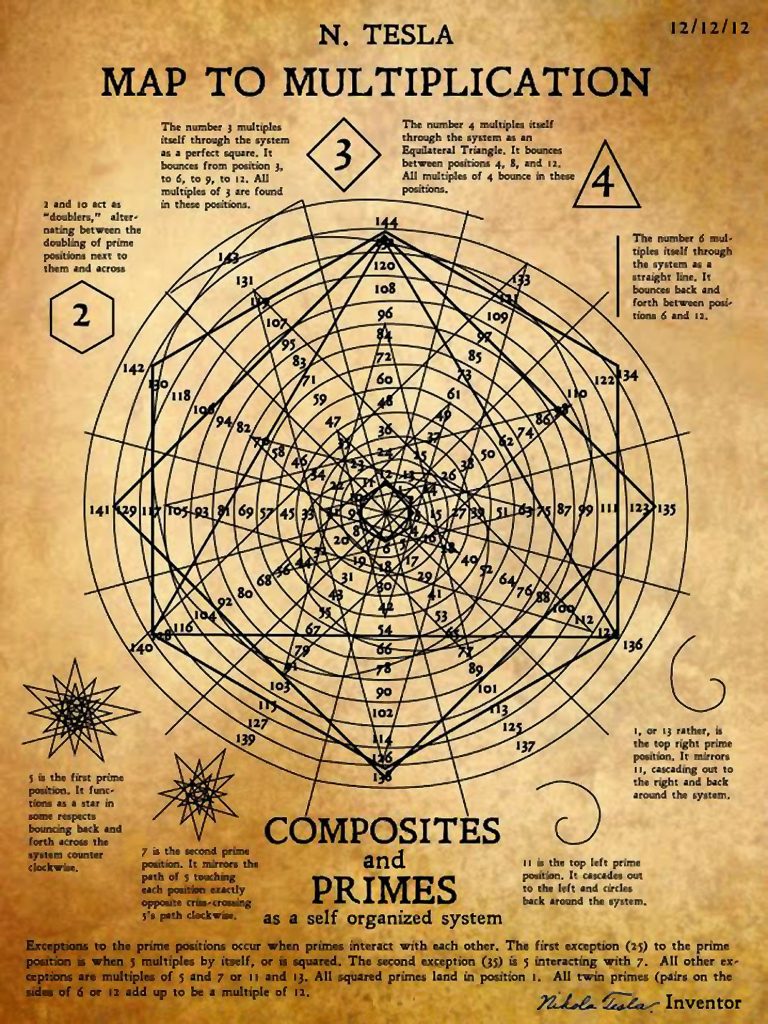 mapa matematico de tesla